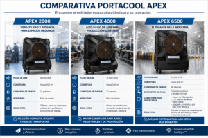 7 Beneficios de los Enfriadores Evaporativos Industriales Portacool Apex para Combatir el Calor 5 d864a7b7 9b9a 45ae a2eb 4ed186d87773 1