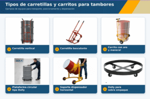 Carretillas para tambores: 6 opciones imprescindibles para su manejo 1 Captura de pantalla 2026 07 30 155108